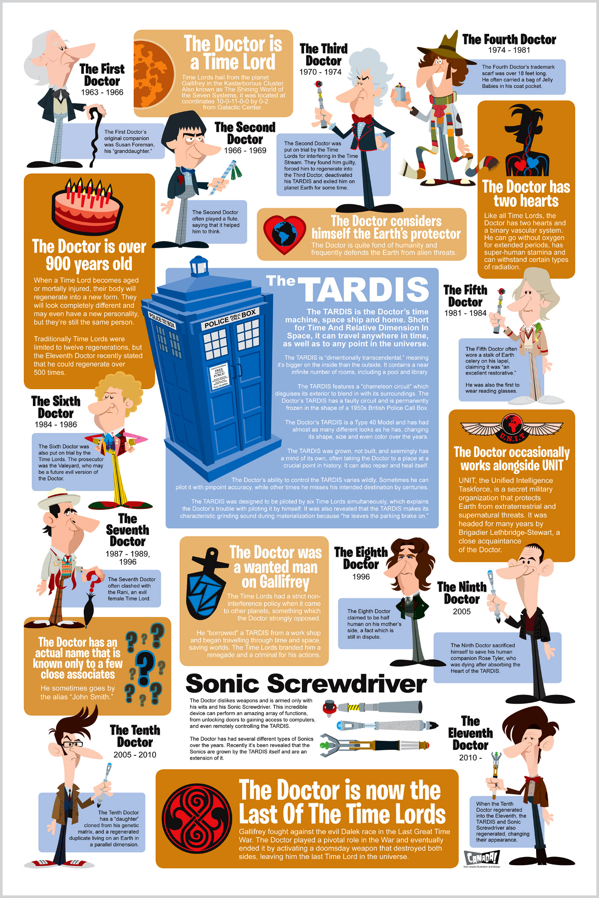 Entertainment Infographic - Doctor Who and the TARDIS