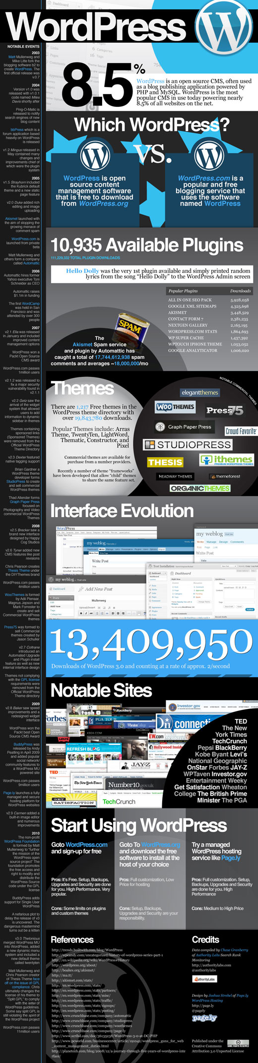 WordPress Infographic - Statistics and Notable Events From 2003 through 2010
