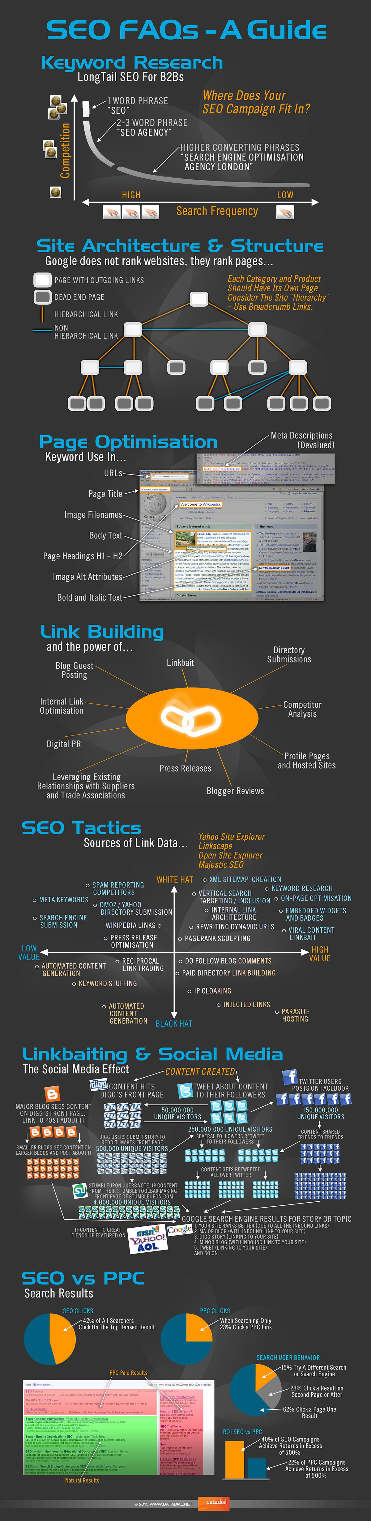 Faq Seo SEO Infographic - SEO FAQs and Guide - Ratings, best buy & price ...