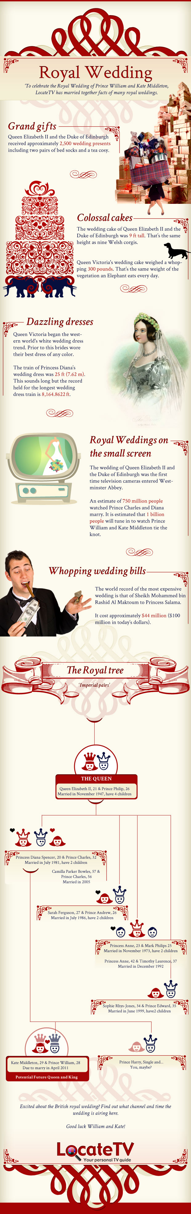 Imperial Royal Wedding Facts Infographic