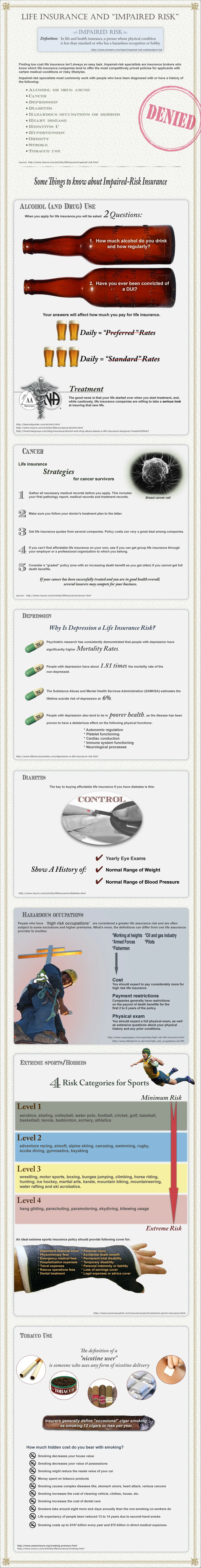 Life Insurance & Impaired Risk Infographic