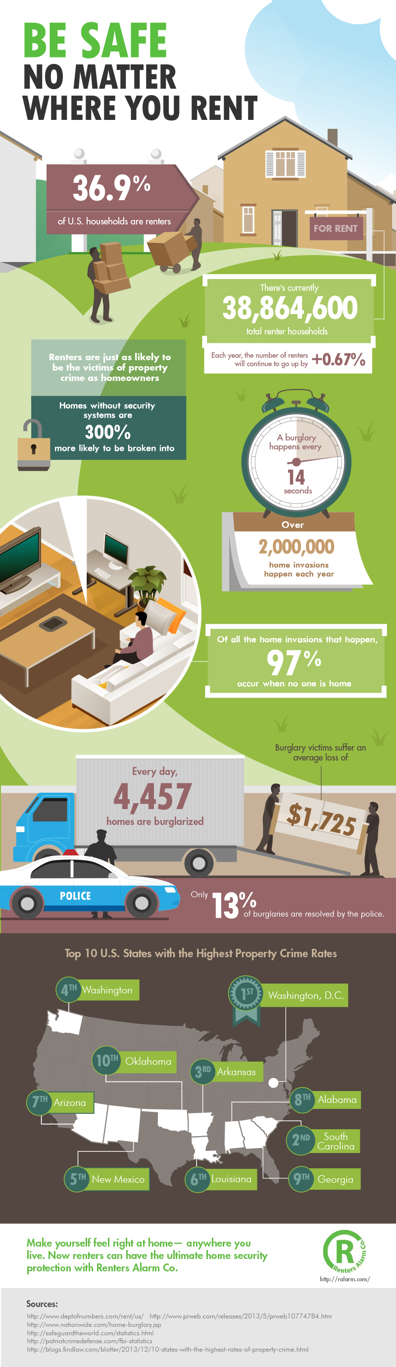 Be Safe No Matter Where You Rent [INFOGRAPHIC] - Ratings, best buy ...