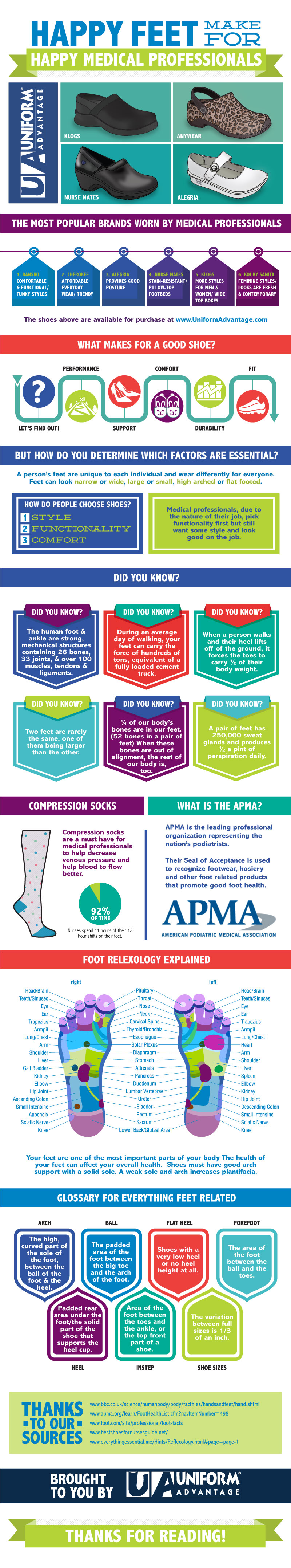 Picking the Right Nursing Shoes Makes Happy Healthcare Professionals ...